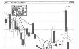 什么是上下影周阳线形态