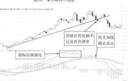 34日均线的解读