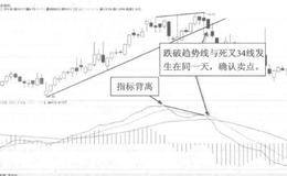 34日均线卖点的选择