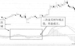 250日均线操作技巧的总结