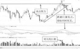 案例分析之<em>百利电气</em>的操作