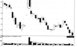 对“一”字板后的高开低走大阴线的解读