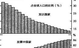 浅析固化的人口结构与股市的联系