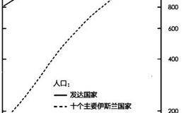 对股市美元变化趋势分析