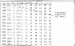 涨幅榜选股实战案例解读—案例一