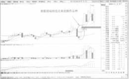 涨幅榜选股实战案例解读—案例三