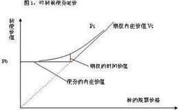 集合竞价时间段确定成交价格