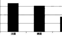 简述股市美元升值的路径