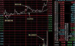 技术分析寻找买卖点：量比的定义和使用方法