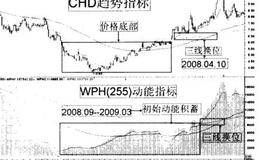 超强股选择分析实例