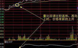 技术分析寻找买卖点：运<em>用量比选股</em>技巧