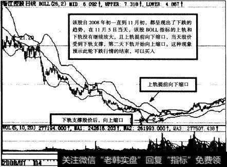 晋江控股(600162)BOLL指标示意图