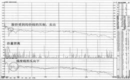 均价线之下的卖点