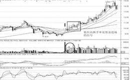 从换手率中寻找战机：<em>换手率高低</em>对股票交易的影响