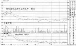 昨收盘价之下的卖点