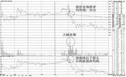 盘中下穿均价线的卖点