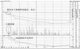 盘中下穿昨收盘价的卖点