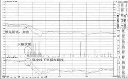 盘中领先新低