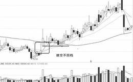 跟随主力追击涨停股：主力操作涨停板的常见形态及手法