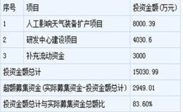 苏博特等3只新股10月31日申购指南（附打新攻略）