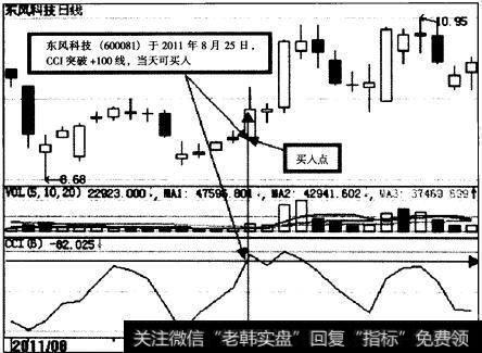 <a href='/xgyw/205564.html'>东风科技</a>(600081)CCI指标示意图