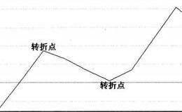 指标的转折