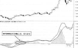 MACD指标的买入技巧