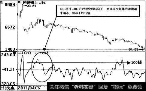 包钢稀土(600111)CCI示意图