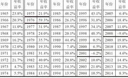朋友观（下）：时间是你的好朋友