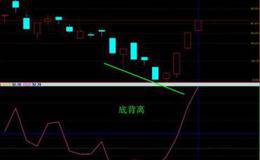 CCI顺势指标基础概念解析