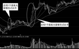 庄家火箭爆发式拉升股价的手法