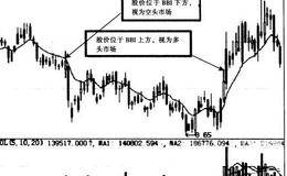 BBI指标技术图形应用举例说明