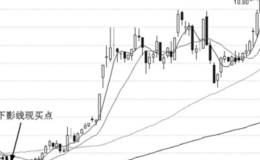 多重底逢与底部下影线定买点