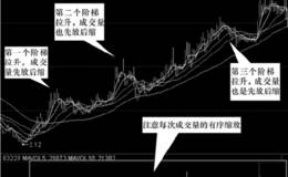 庄家阶梯式有序拉升股价的手法