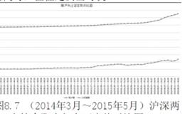 讲解底部出现新热点和持仓账户与买点