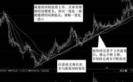 庄家波浪式复杂拉升股价的手法