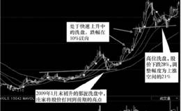 庄家洗盘的空间分析