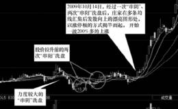 庄家的跌停的洗盘方式