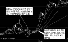 庄家的戴帽阴K线的洗盘方式