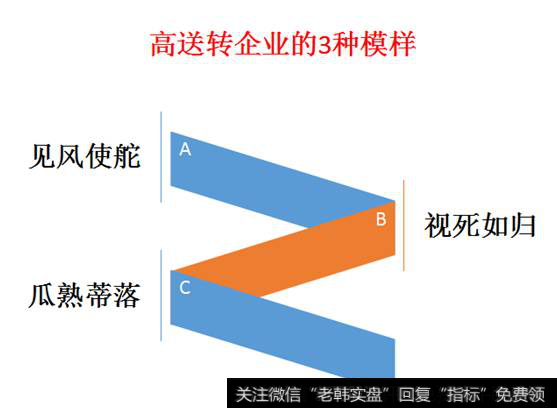 高送转企业的3种模样