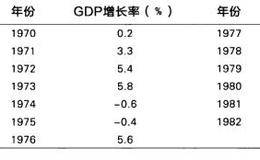 简析股市与美国GDP联系