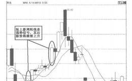 什么是短上影光脚周阳线形态