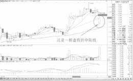 从跌幅榜中快速辨认假升班跌的个股