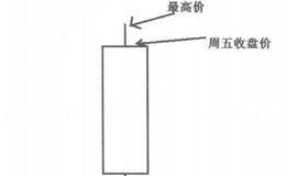 什么是长下影周阳线