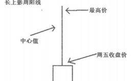 什么是长上影周阳线