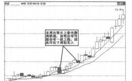 什么是长上影光脚周阴线
