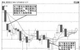 什么是长下影光头周阴线