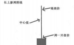 什么是长上影周阴线