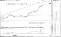 分析跌幅榜靠前的股票当前的技术状态