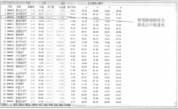 跌幅榜选股实战案例解读